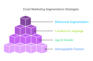 How to Segment Your Email List For Better Results