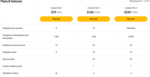 Gobrunch pricing
