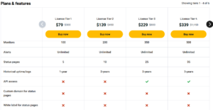 Robotalp Review Appsumo Lifetime Deal