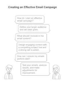 how to make an email campaign