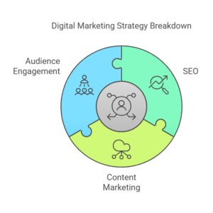 what is content marketing in seo
