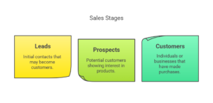 what is lead acquisition