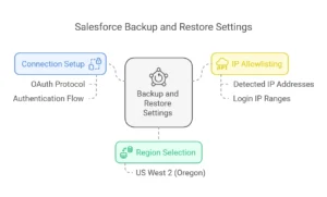 How to back up your accounting data securely
