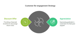 How to re-engage inactive email subscribers