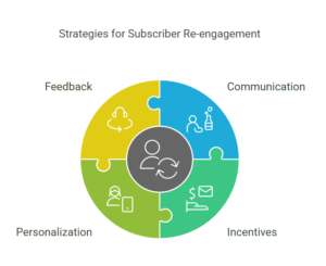 How to re-engage inactive email subscribers