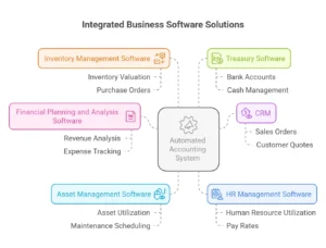 Why is Automation Important in Accounting Software