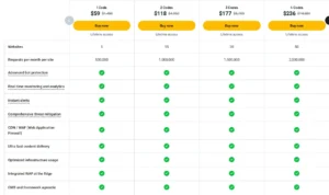 CloudFilt CDN WAF Review
