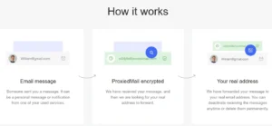 How it works proxiedmail