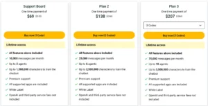 Support Board Lifetime Deal Review