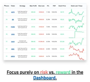 The Wheel Screener Lifetime Deal Review