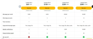 Wbiztool Lifetime Deal Review
